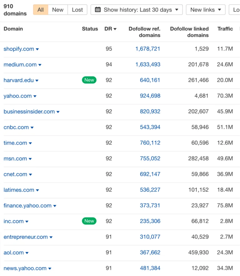 um relatório sobre agitações laterais na América do Zapier