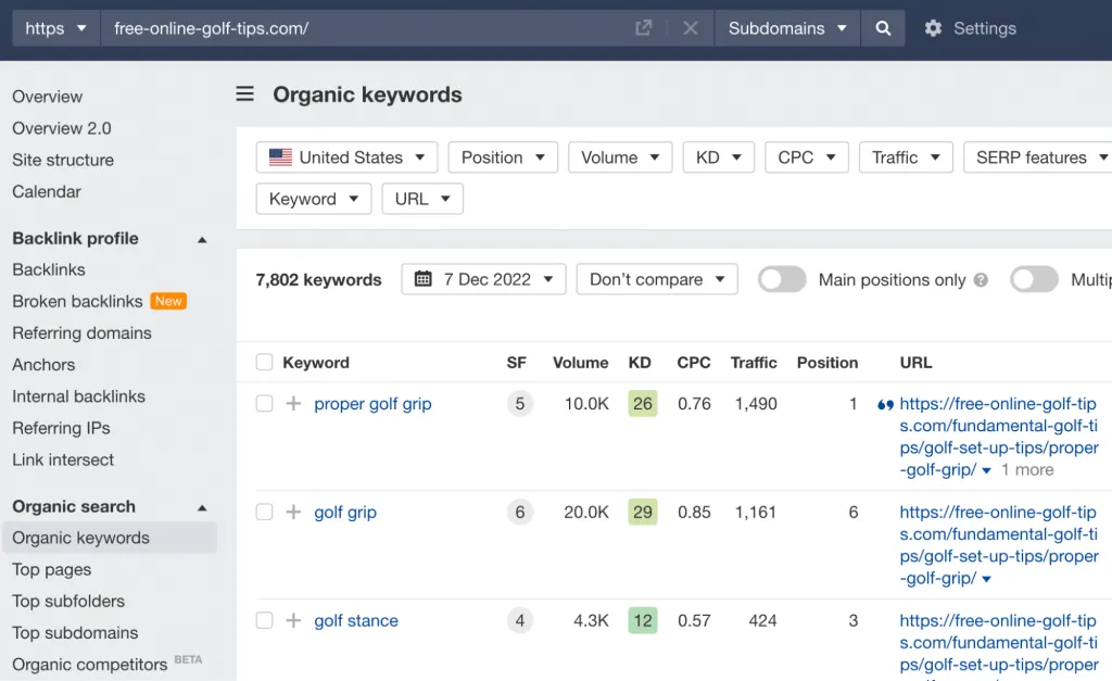 Rapport sur les mots clés organiques d'Ahrefs