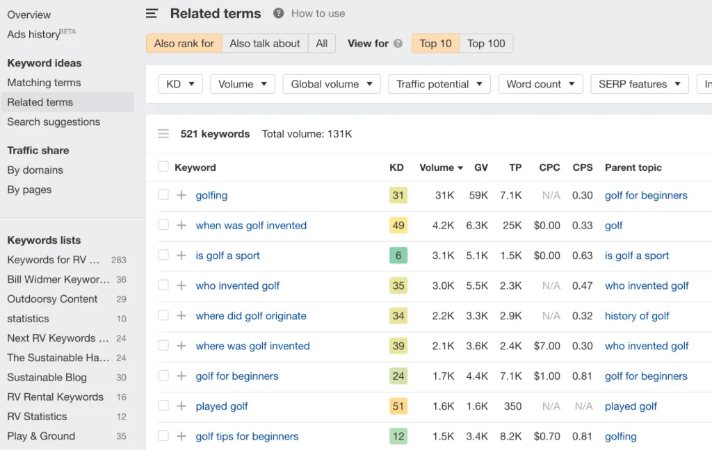 Rapporto sui termini correlati di Ahrefs per il golf