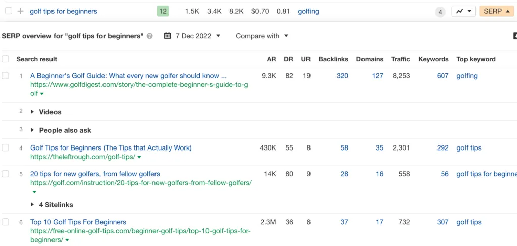 Panoramica SERP di Ahrefs per consigli sul golf per principianti