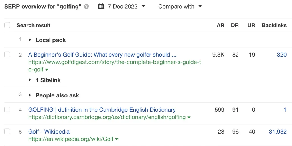 Ikhtisar SERP Ahrefs untuk bermain golf