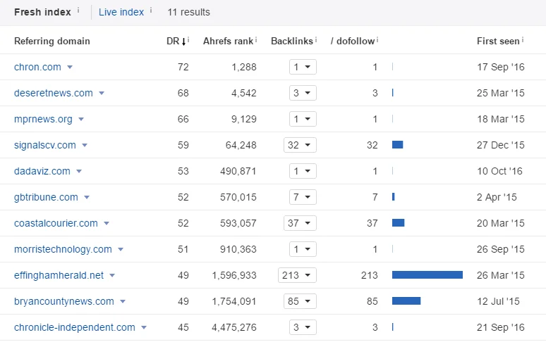 11-resultados-do-fresco-índice