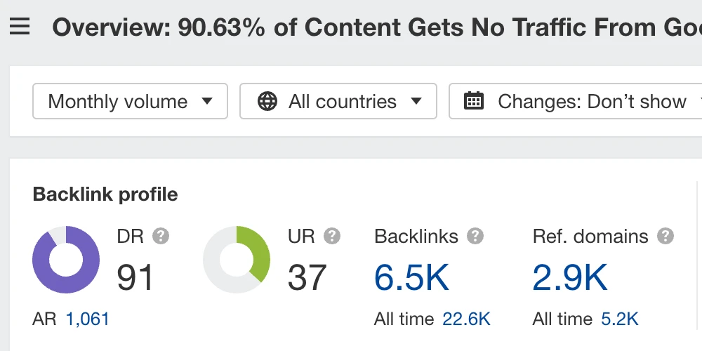 Links and referring domains pointing at one of our studies