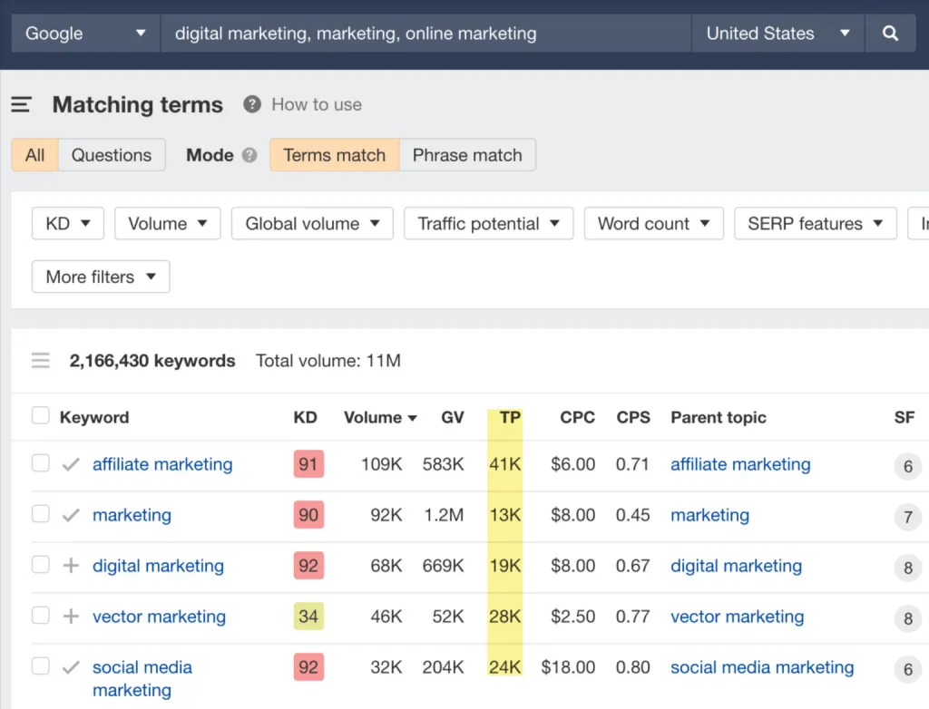 matching terms report