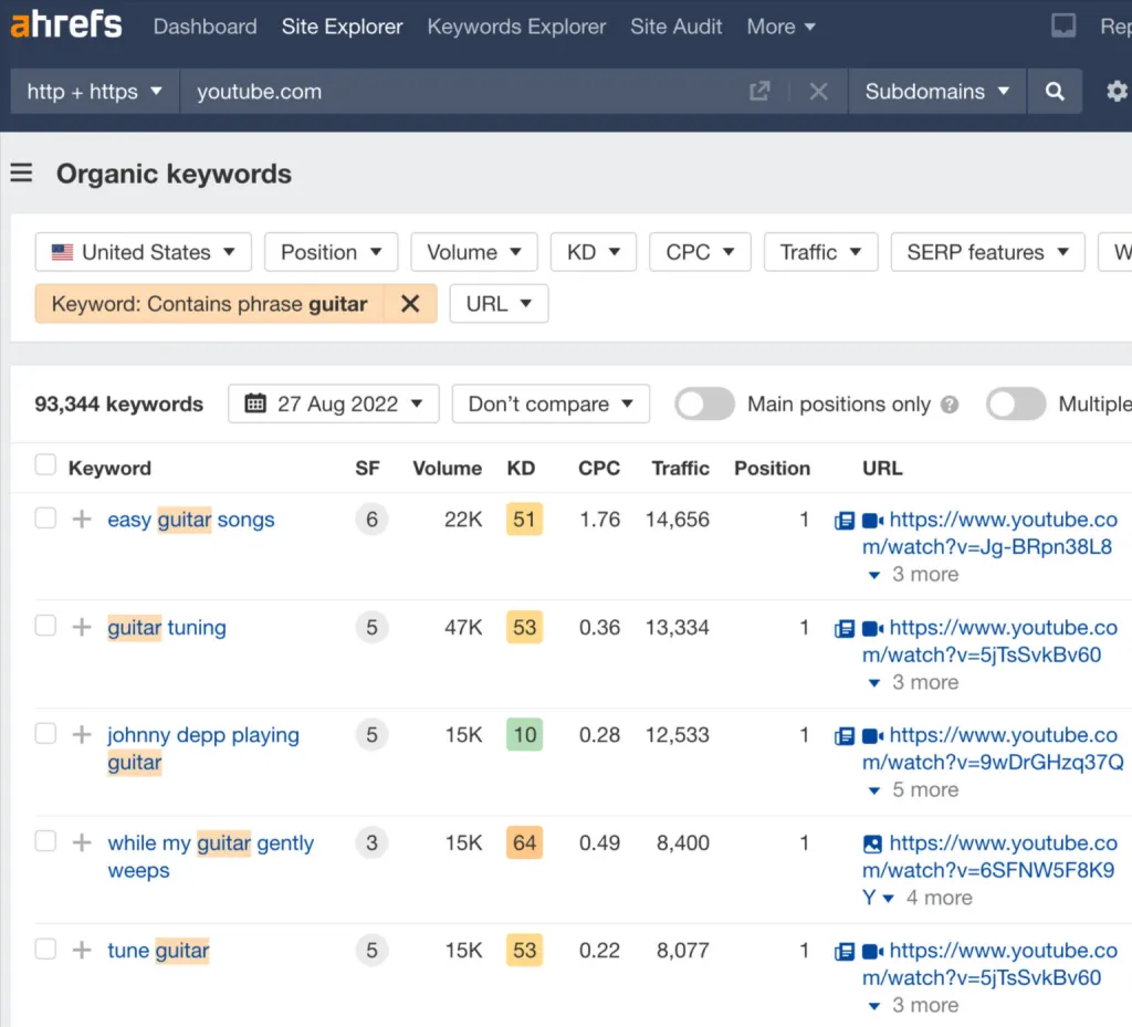 organic keywords report