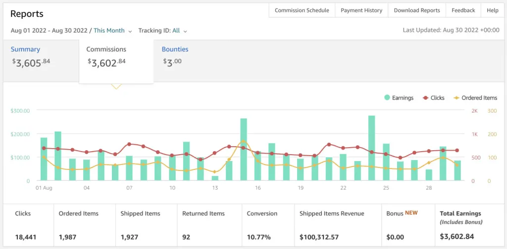 das Dashboard