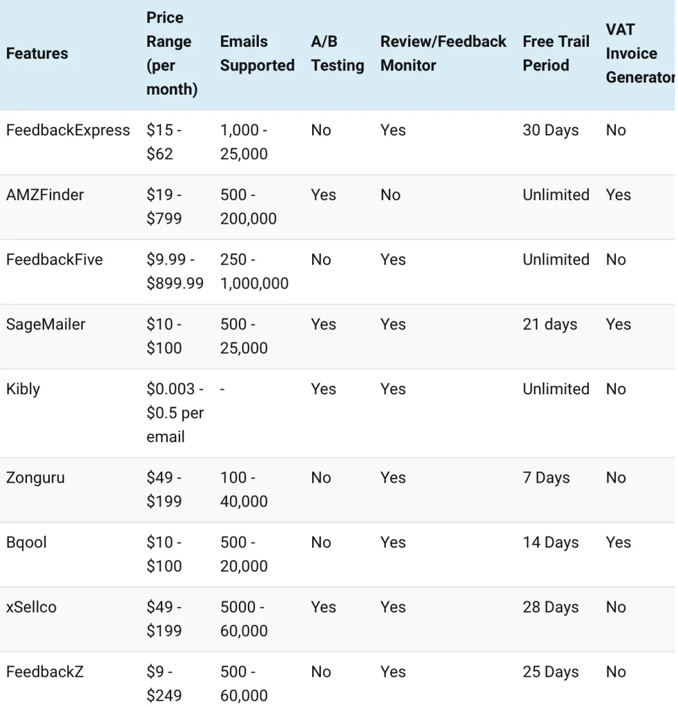 a comparison of these tools