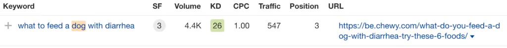 Data for keyword "what to feed a dog with diarrhea"