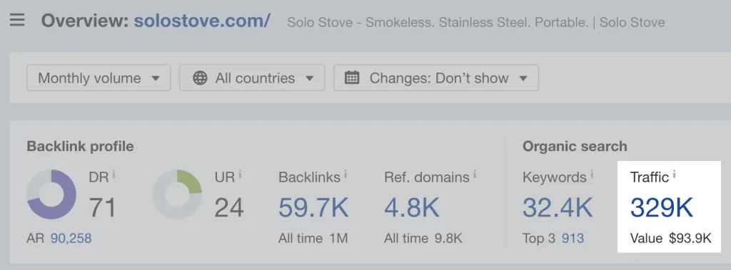 Overview of Solo Stove, via Ahrefs' Site Explorer