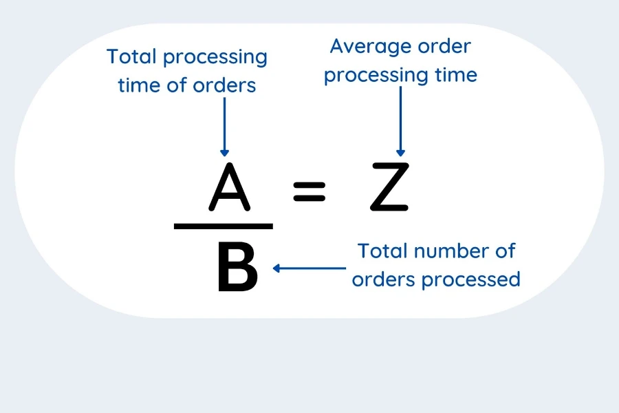 Fórmula para calcular el tiempo promedio de procesamiento de pedidos