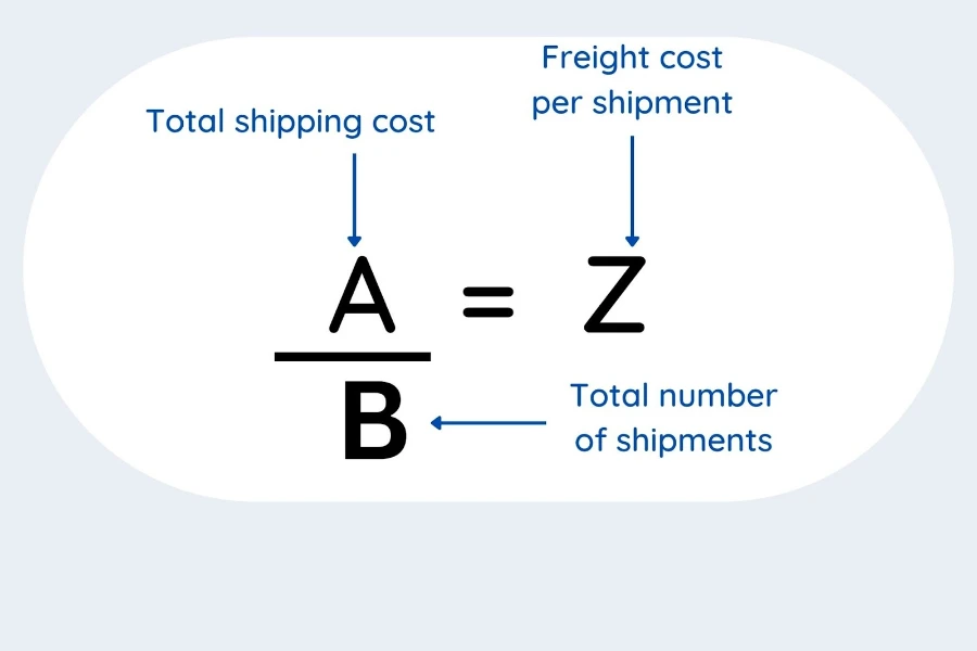 Formule de calcul du coût du fret par expédition