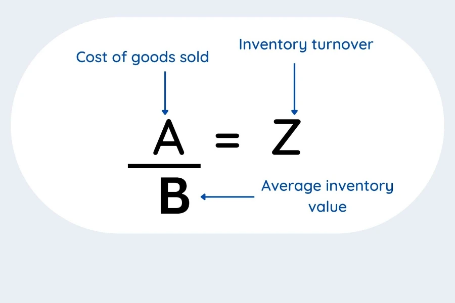 Formule de calcul de la rotation des stocks