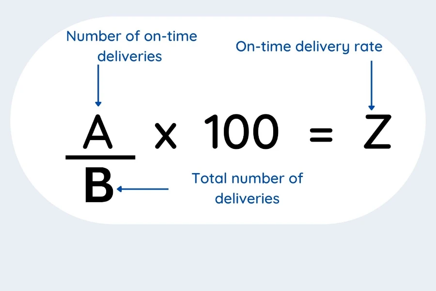 Formula of calculating on-time delivery rate