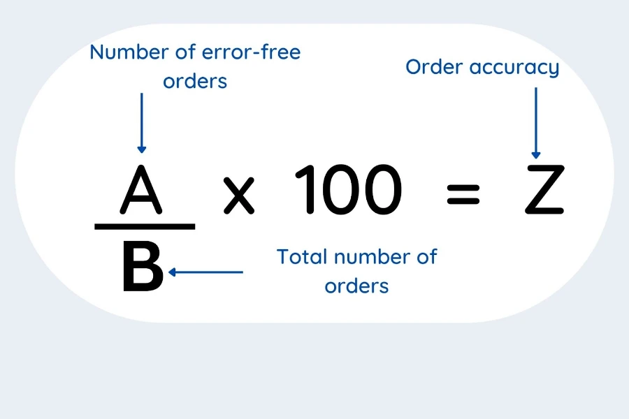 Formule de calcul de la précision de la commande