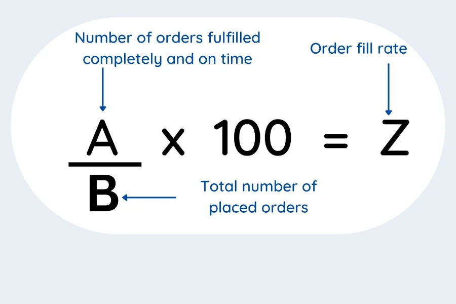 Formule de calcul du taux de remplissage des commandes