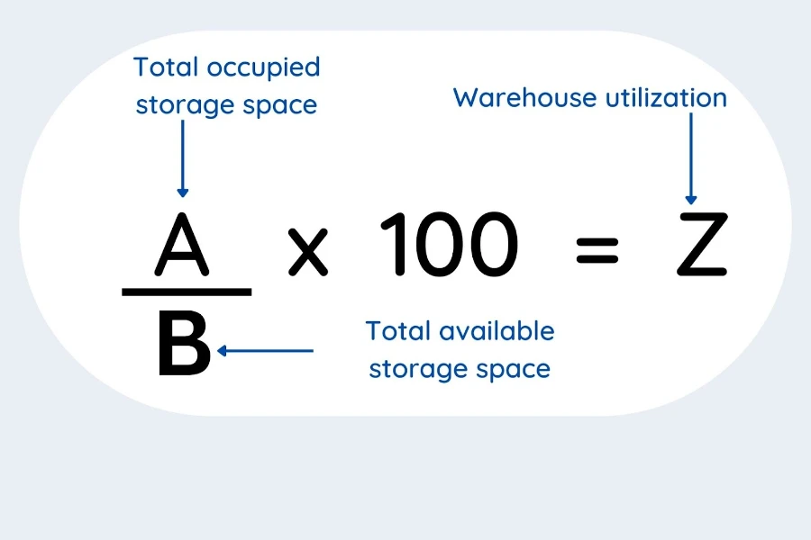 Formule de calcul de l'utilisation de l'entrepôt