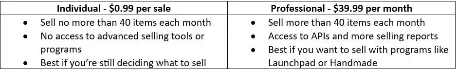 amazon seller central offers two types of selling plans