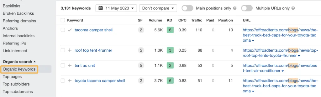 Informe de palabras clave orgánicas para offroadtents.com, a través de Site Explorer de Ahrefs