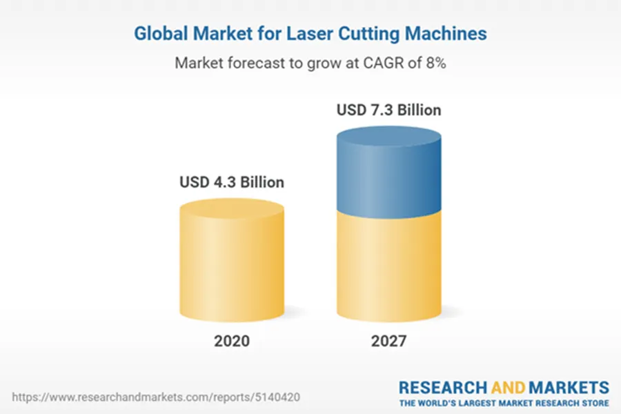 Which Laser Cutter to Buy Ultimate Laser Cutter Sourcing Guide