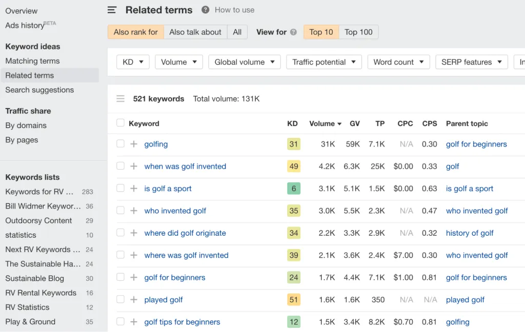 Ahrefs' Related terms report for golfing