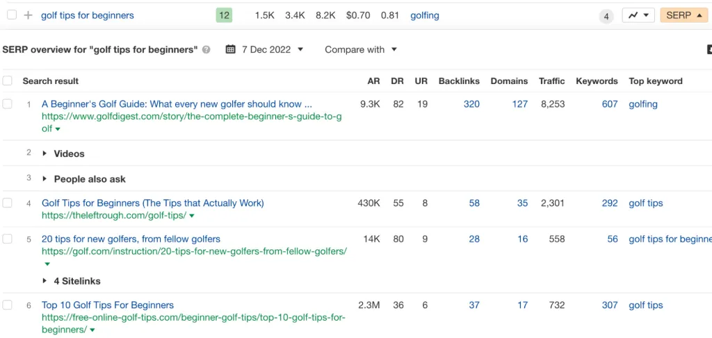 Ahrefs' SERP overview for golf tips for beginners