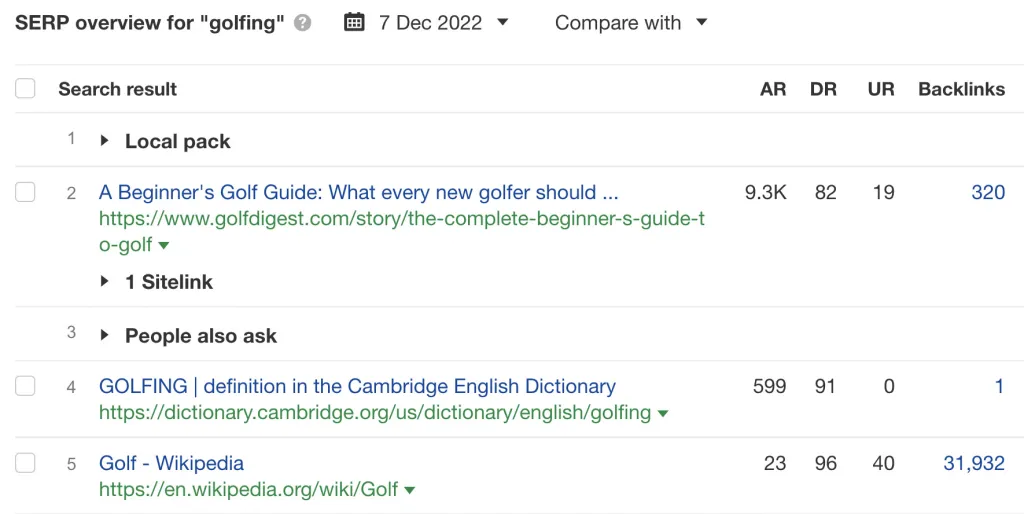 Ahrefs' SERP overview for golfing