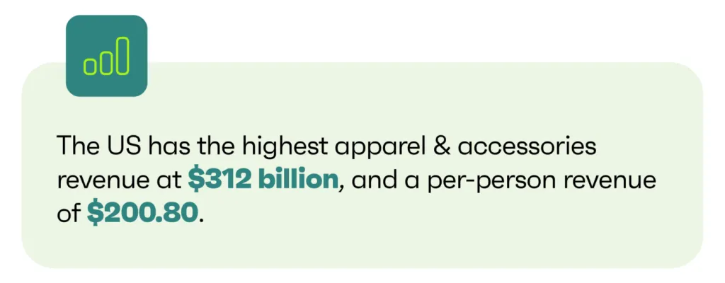Apparel and accessories revenue in the US