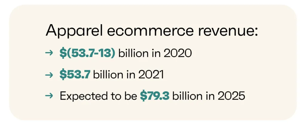 Apparel ecommerce revenue by years