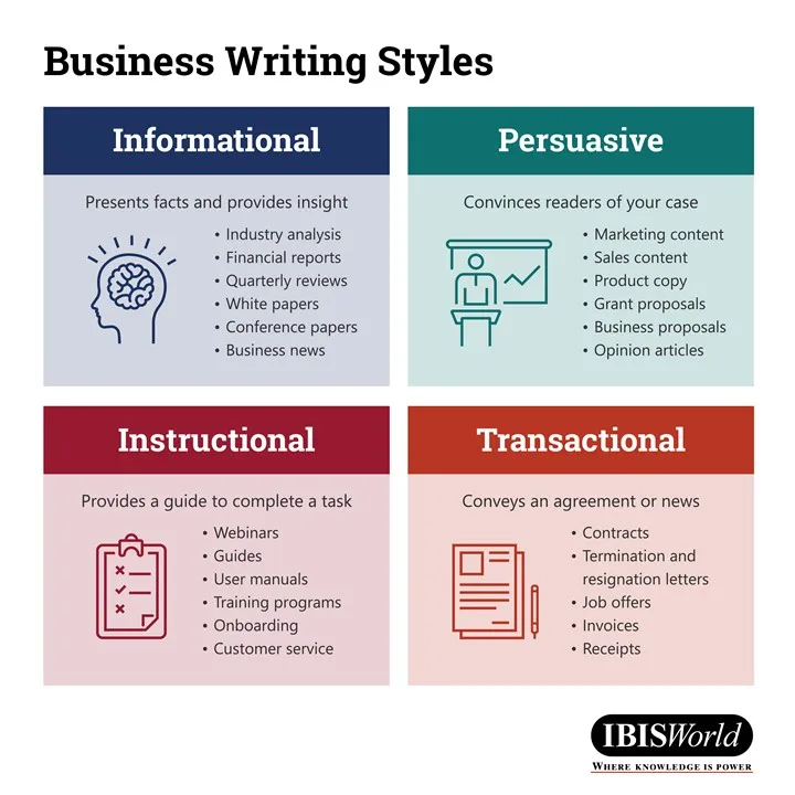 business writing styles