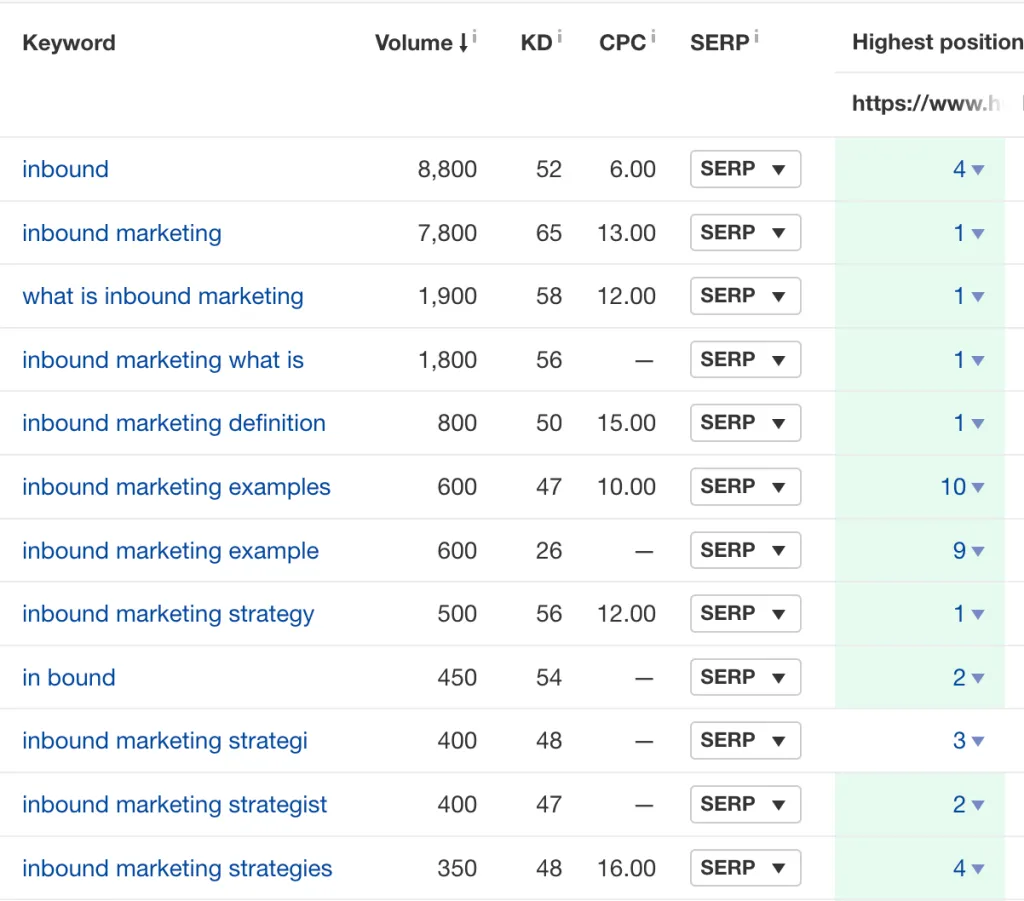 Rapport sur les écarts de contenu