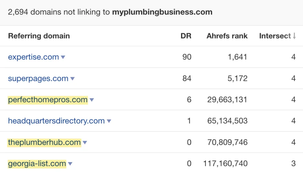 Im Link Intersect-Tool gefundene Verzeichnisse