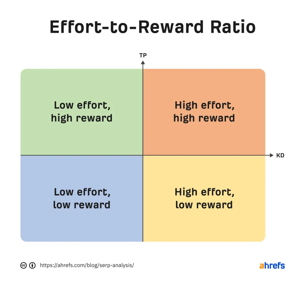 Rapport effort-récompense