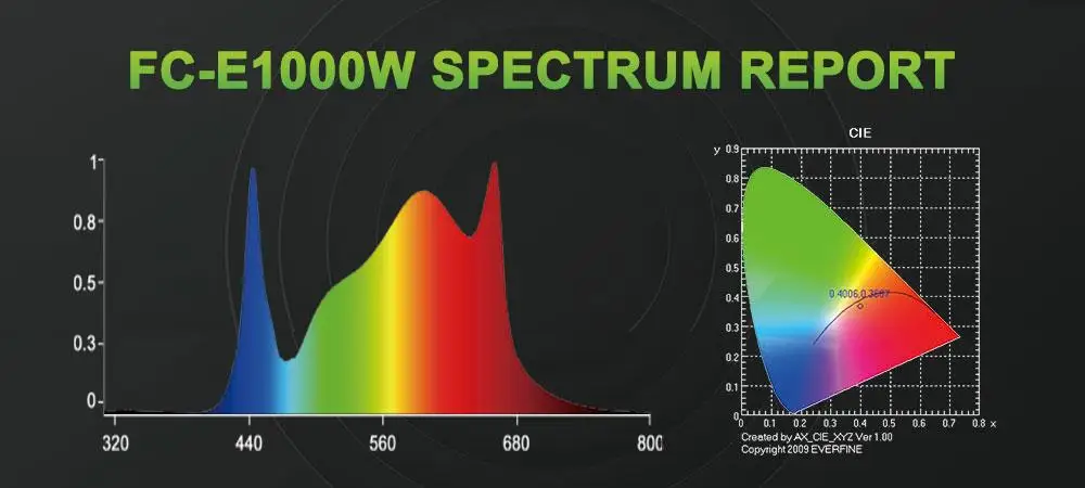FC-E1000W full spectrum report Mars Hydro