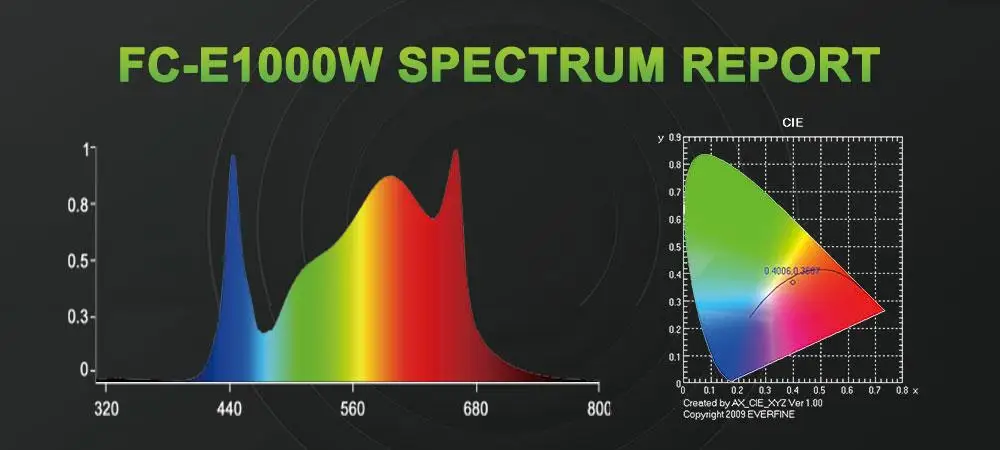 FC-E1000W Vollspektrumbericht Mars Hydro