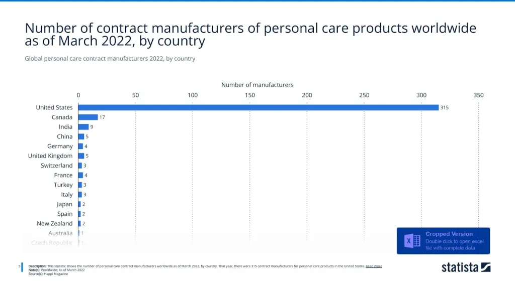 Global personal care contract manufacturers 2022, by country