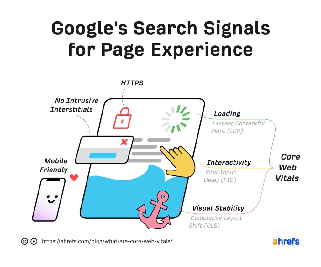 Signaux de recherche de Google pour l'expérience de la page