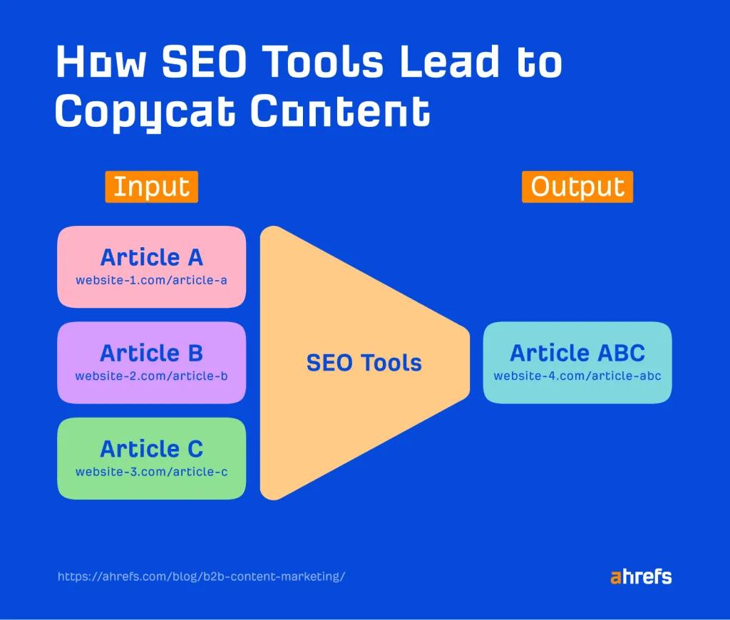 SEO ツールが模倣コンテンツを生み出す仕組み