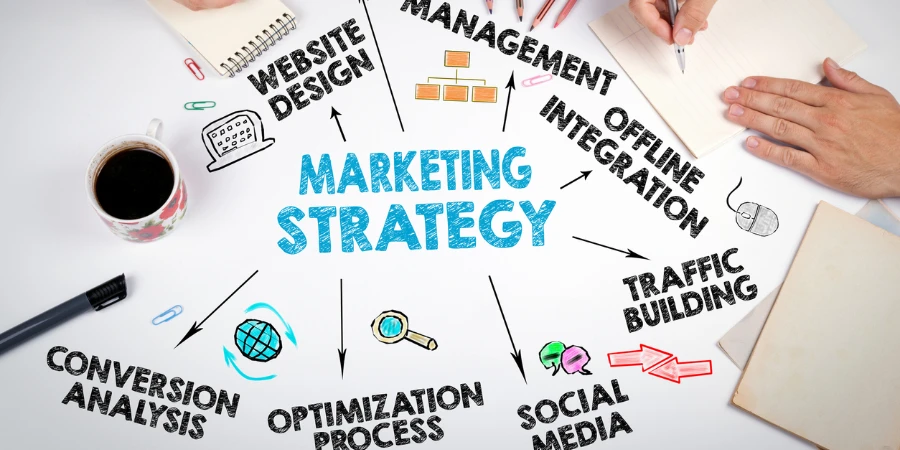 Marketing strategy business