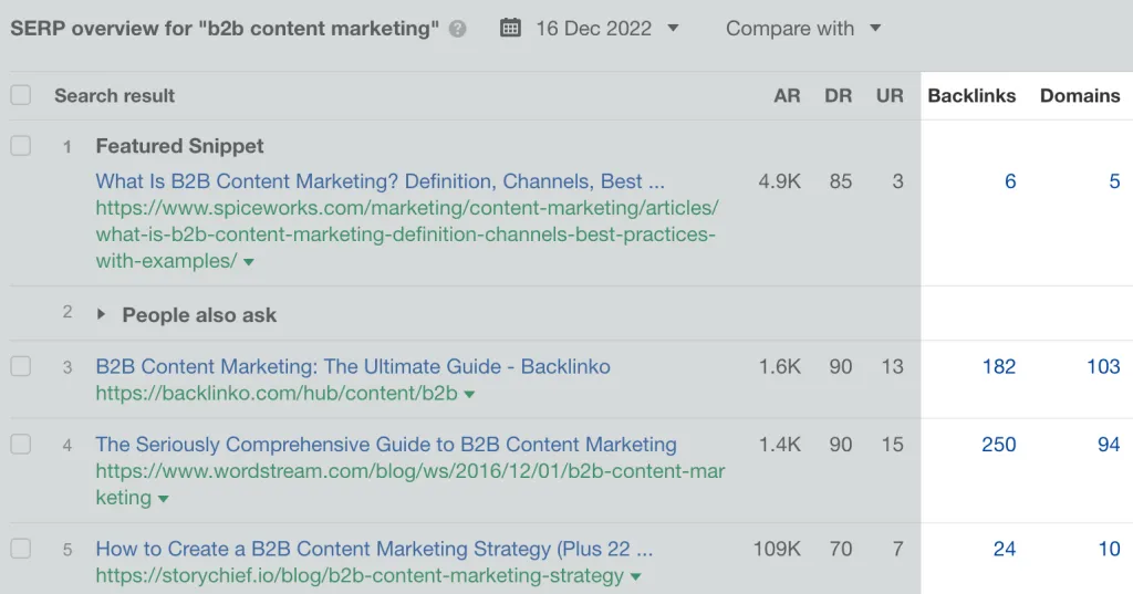 Referring domains and backlinks for the top-ranking pages for b2b content marketing