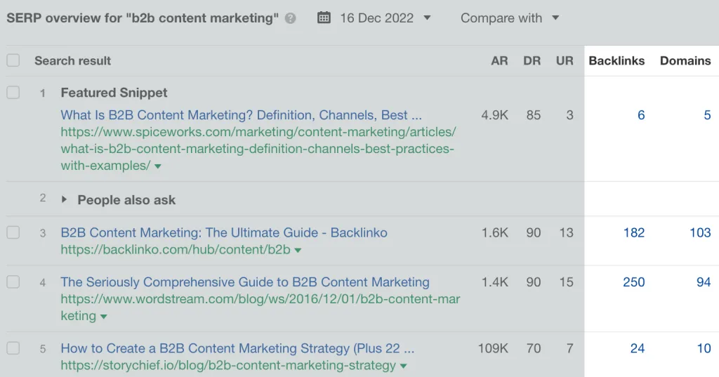 Domini di riferimento e backlink per le pagine di alto livello per il content marketing b2b