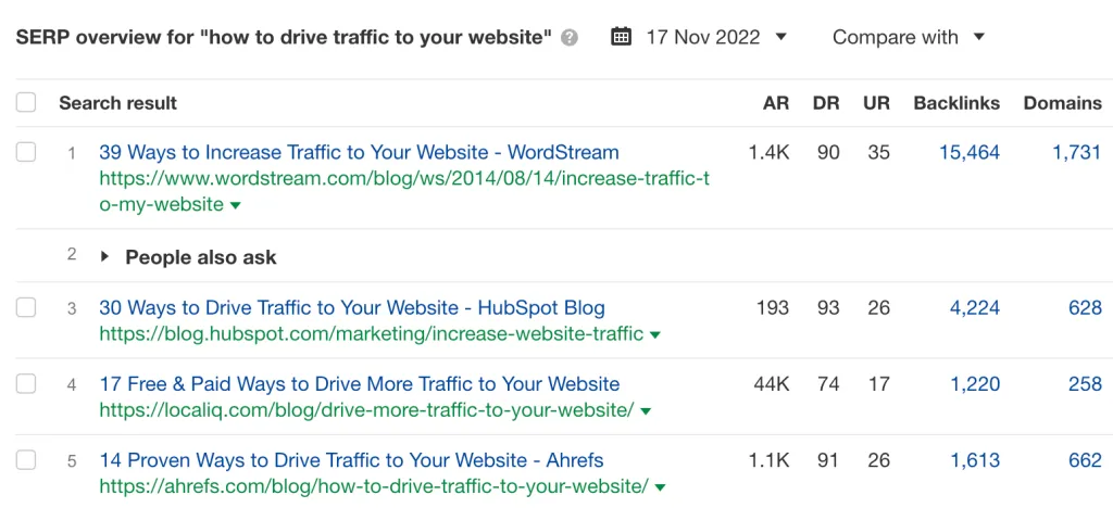 SERP overview for how to drive traffic to your website