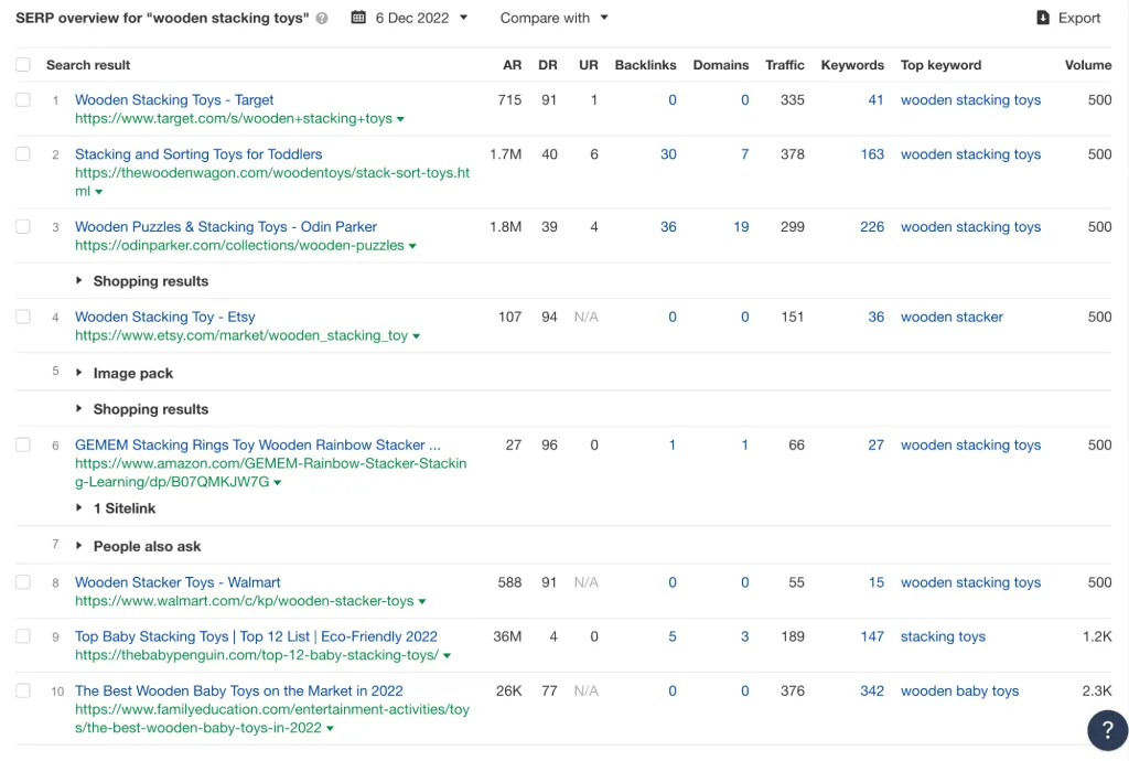 SERP overview for wooden stacking toys