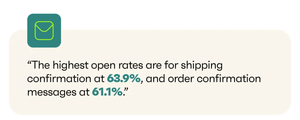 shipping rates and order confirmation open rates statistics