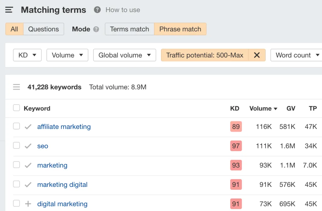 Il rapporto Termini corrispondenti tramite Keywords Explorer di Ahrefs