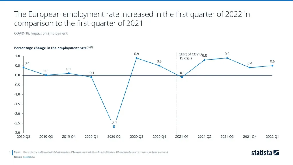 COVID-19: Impact on Employment