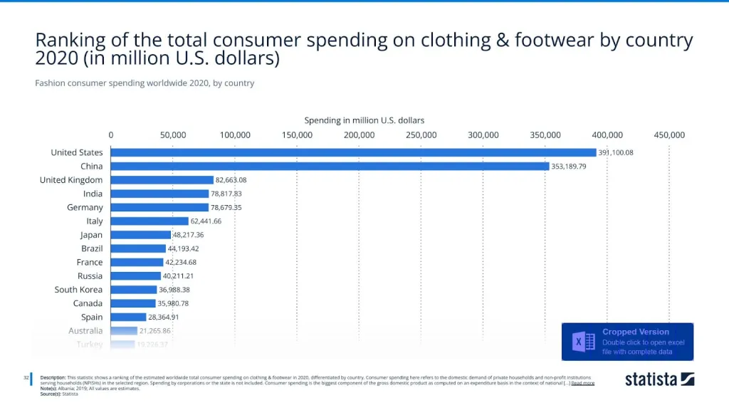 Fashion consumer spending worldwide 2020, by country