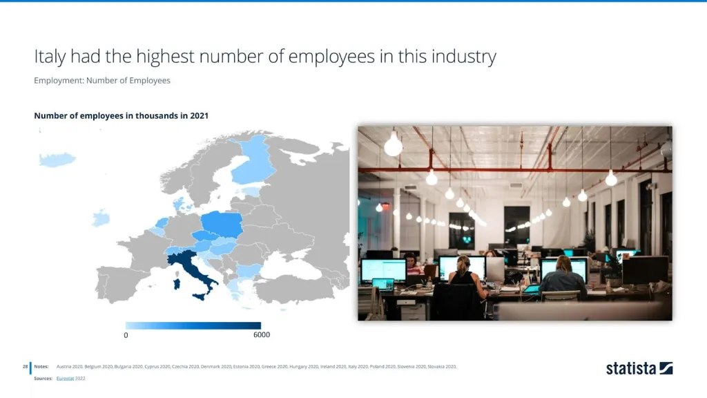 Number of employees in thousands in 2021