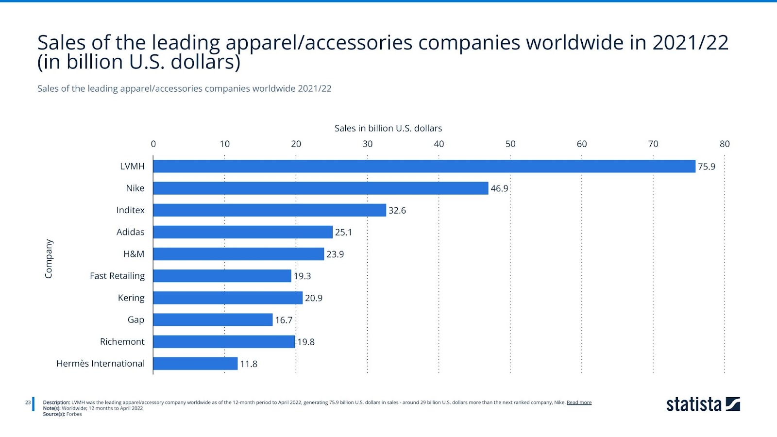 Largest sports 2024 apparel companies