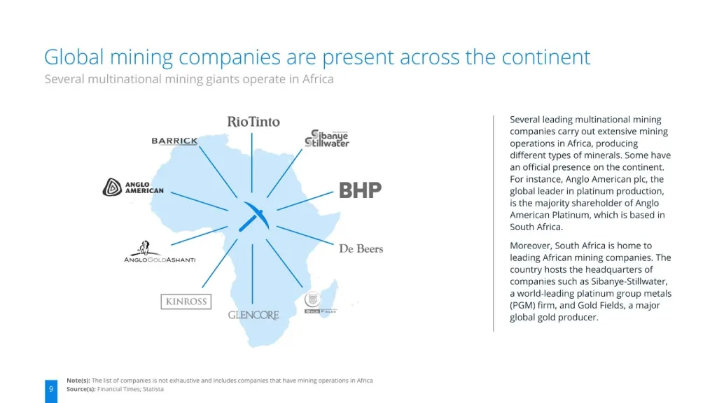 Several multinational mining giants operate in Africa