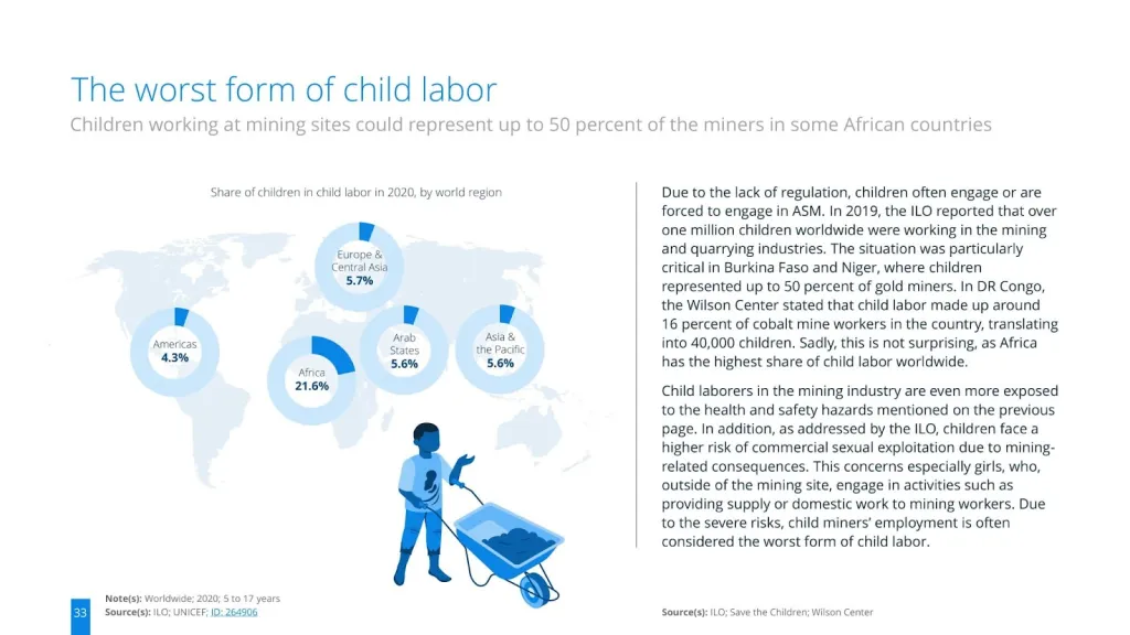 Share of children in child labor in 2020, by world region